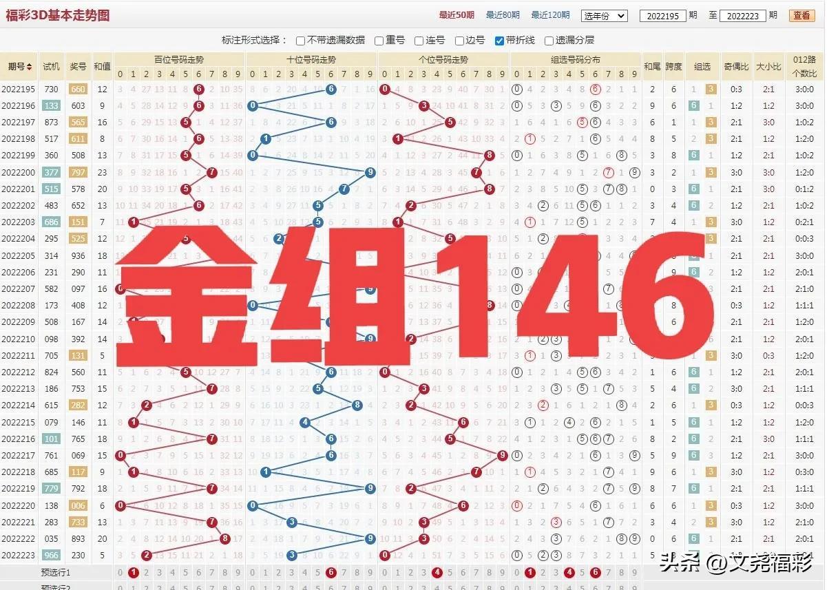 探索3D开机号与试机号的金码奥秘，揭秘彩票背后的数字游戏