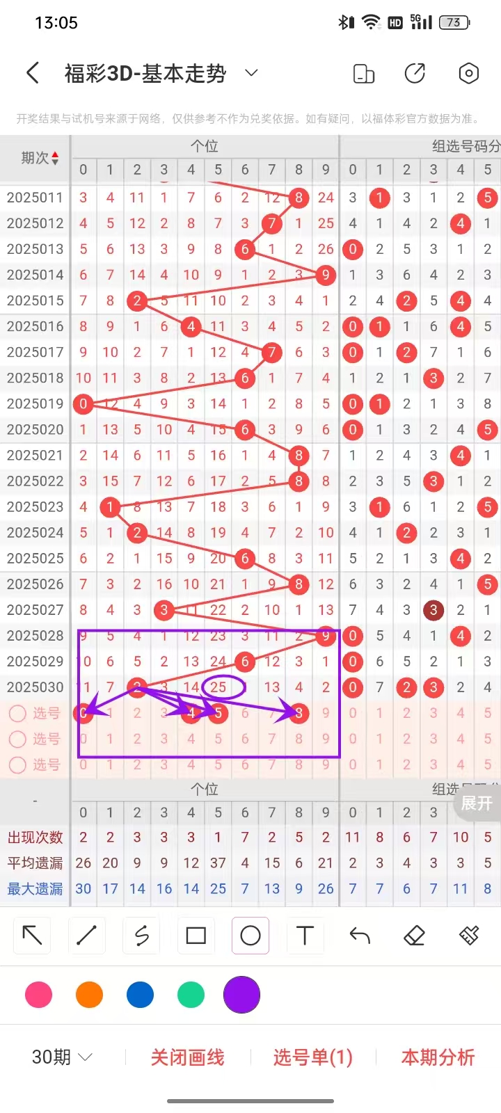 探索2019年3D彩票全部开奖号码的奇妙走势图