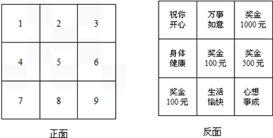 36选7，揭秘中奖概率与奖金计算