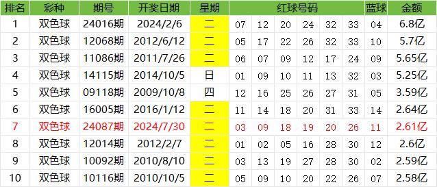 3.14，揭秘双色球中的奇妙数字—解读选7的奥秘与魅力