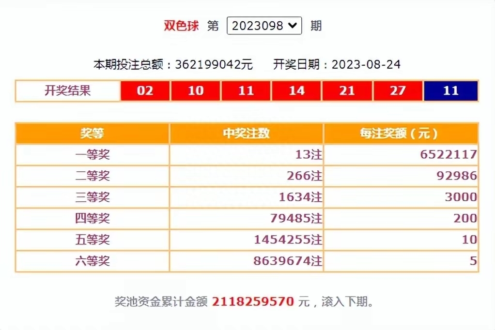 选7个吉利数，1-34中的幸运之舞