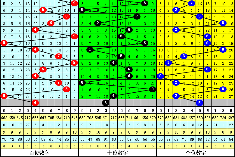 福彩3D最新专家预测推荐，揭秘数字背后的奥秘