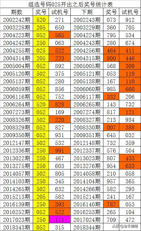 3D之家89，揭秘数字预测的奥秘