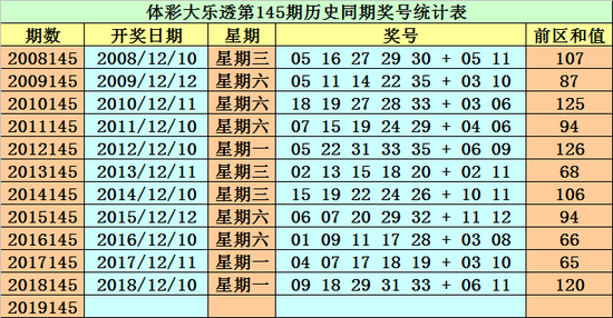 3D试机号近10期天齐网，揭秘彩票背后的数字游戏