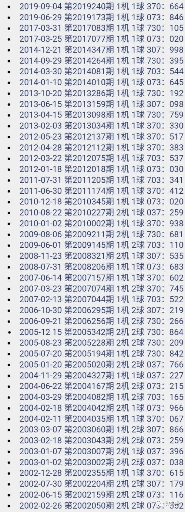 3D开机号与试机号的奥秘，千禧网上的数字游戏