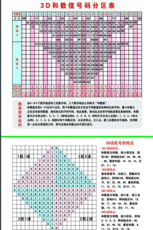 探索3D开机号与试机号码的奥秘，解锁彩票游戏的深度解析