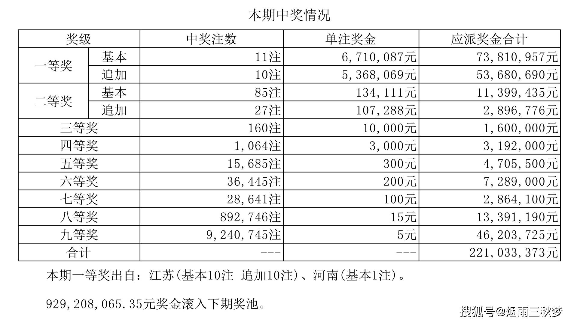 江苏10年选5之旅，从开奖第2期到百期的回顾与展望