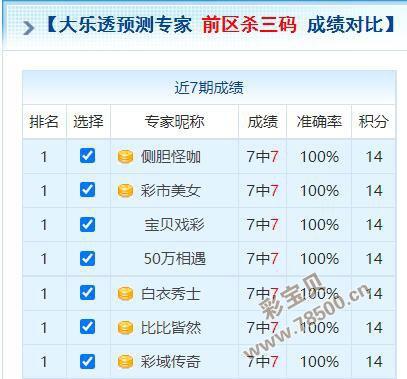 网易大乐透预测汇总，揭秘数字背后的奥秘