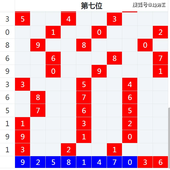 七星体育彩票预测，理性与智慧的结合