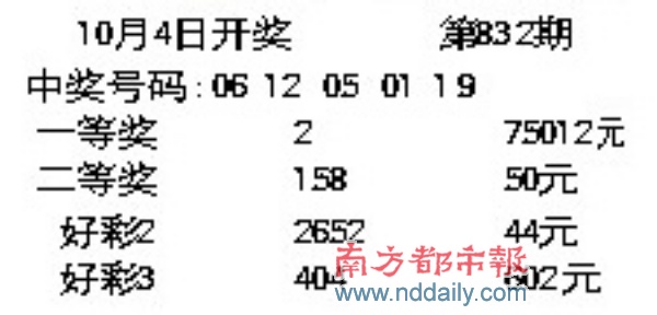 探寻南粤风采，历史开奖结果回顾与展望