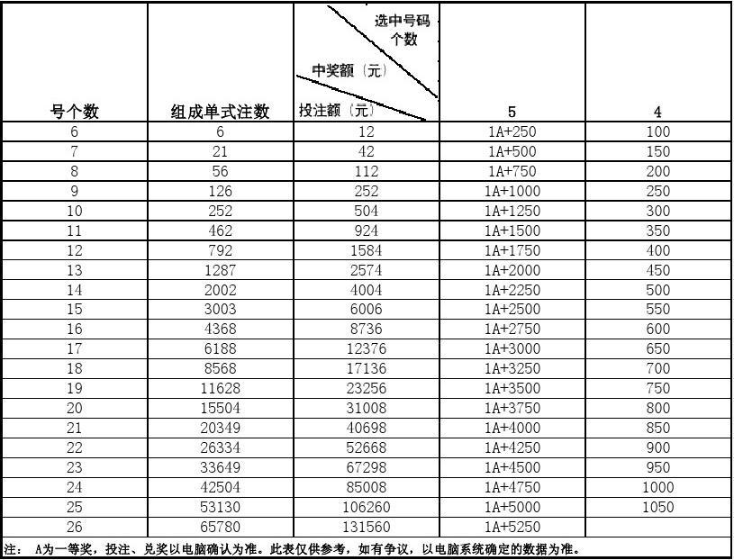 探索南粤风采，好彩3复式投注的魅力与策略