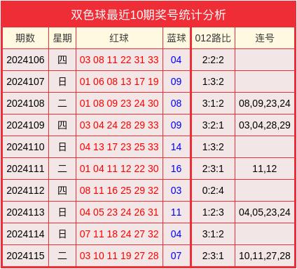 双色球087期回顾与第123456号（虚构）专家预测分析