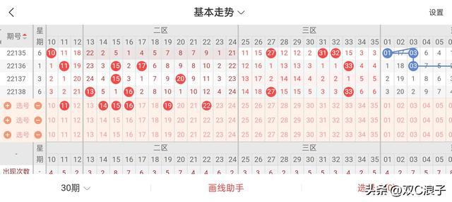 揭秘双色球102期出号顺序的奥秘与趋势分析