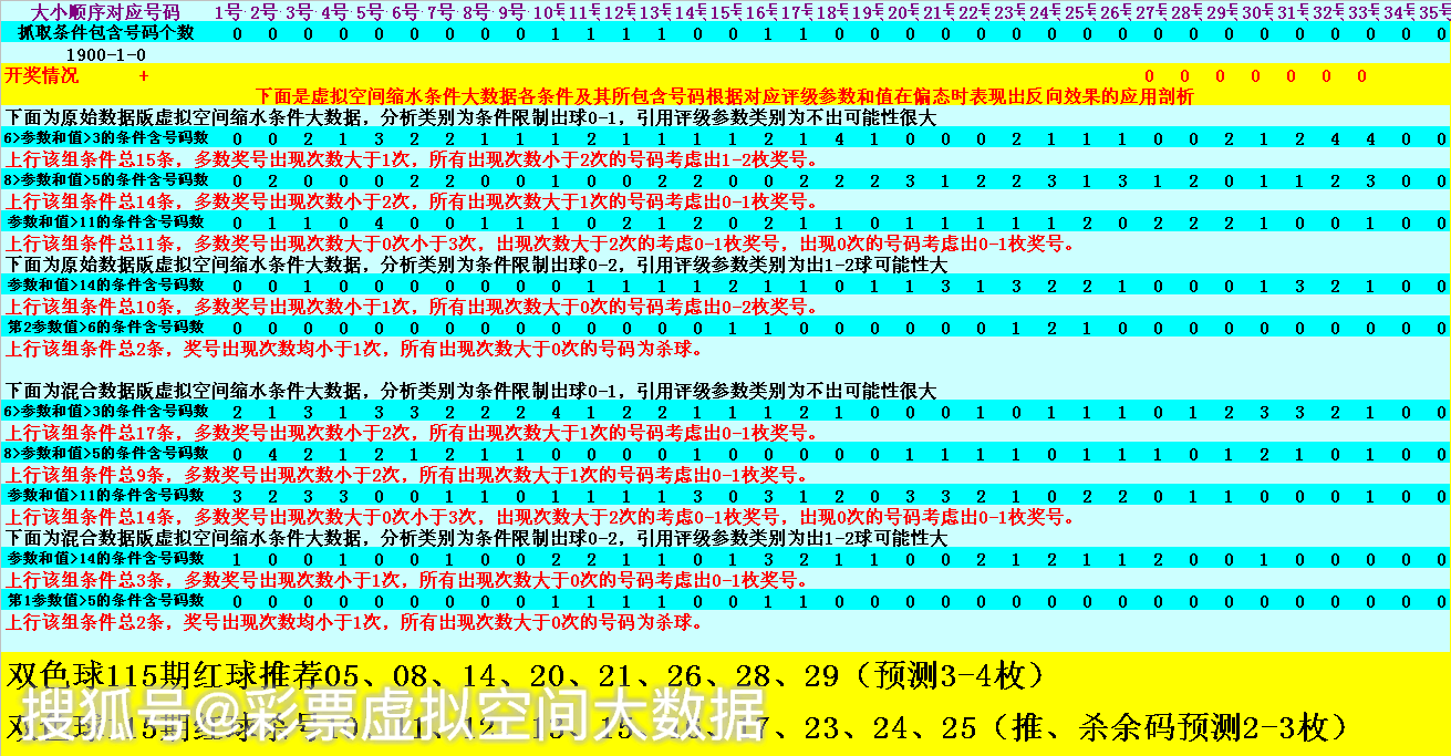 深度剖析双色球第13期开奖数据，揭秘选号策略与趋势预测