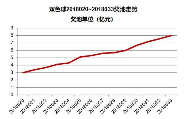 探索双色球123期，数字背后的奥秘与理性预测