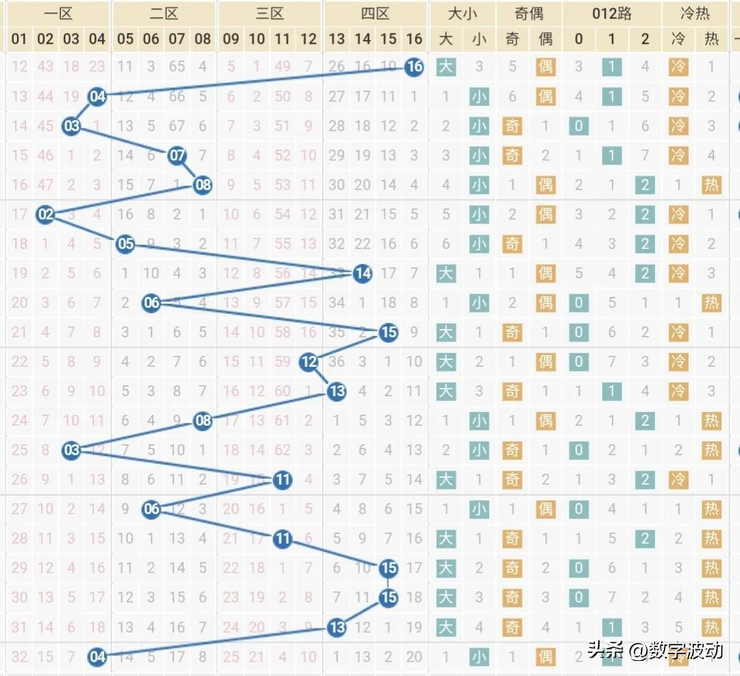 2017年双色球第5期开奖揭晓，探寻幸运的数字之旅