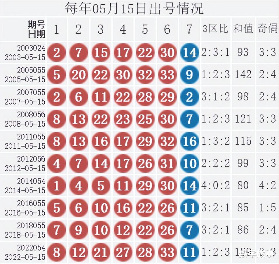 双色球2015045开奖号码结果