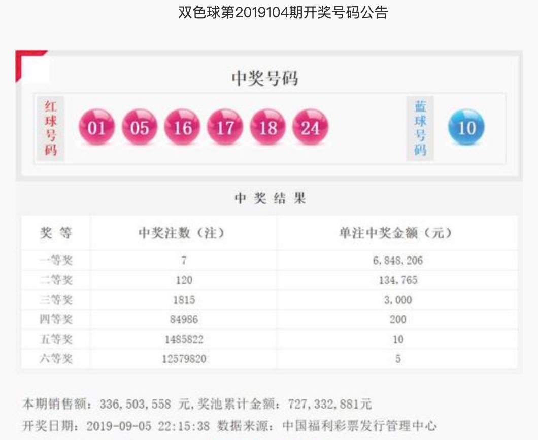 今日双色球2014年第一期开奖揭晓，幸运数字与彩民期待交织的梦幻之夜