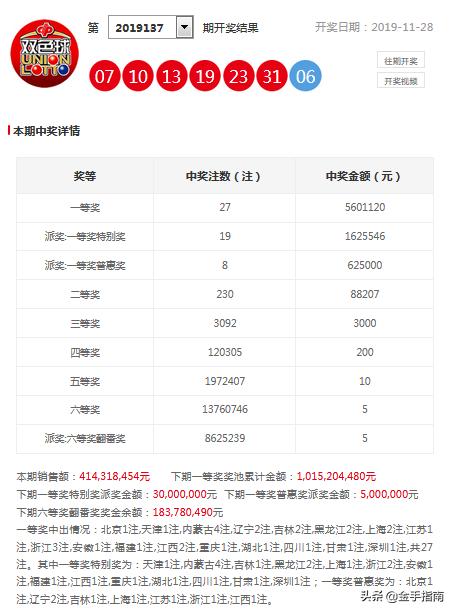 2019年双色球第7期，专家推荐号与选号的智慧