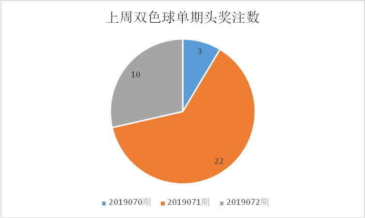 2019年双色球第85期开奖揭秘，梦想与现实的碰撞