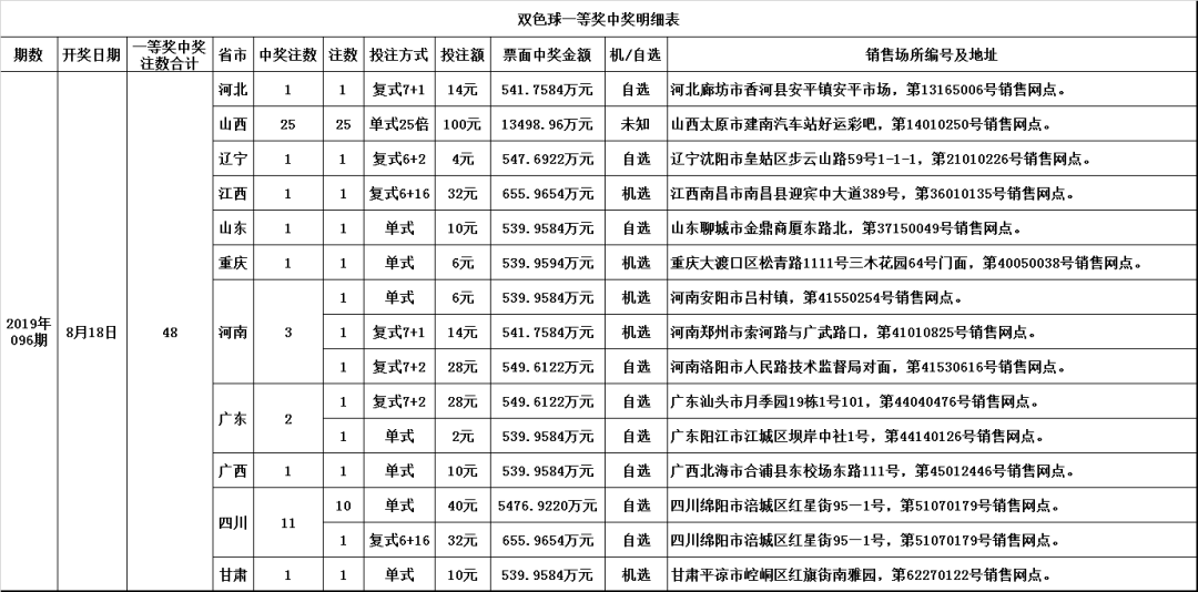 探索双色球2015年第34期，开机号码背后的数字奥秘