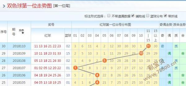 2019年双色球第8期，专家视角下的选号策略与幸运秘籍