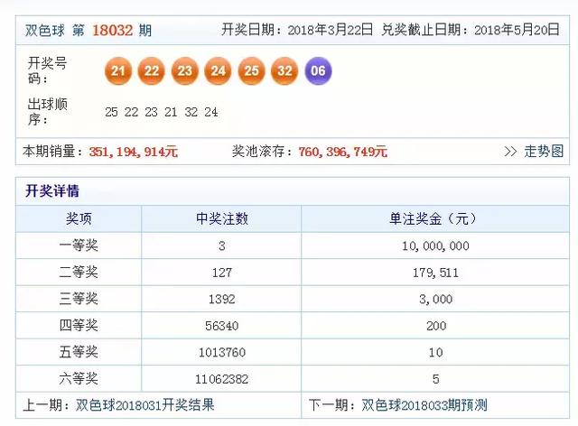 2013年双色球第7期开奖揭晓，探寻幸运的数字之旅