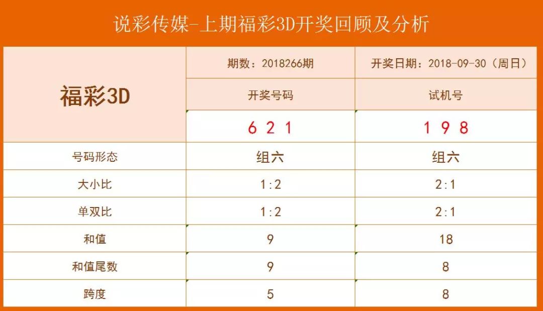福彩3D，探索开机号与开奖结果的奇妙世界