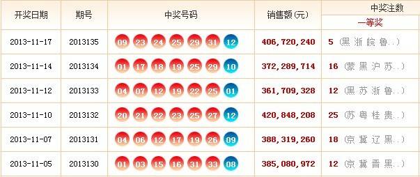 今日双色球专家预测号，揭秘数字背后的奥秘