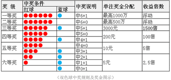 探索双色球中奖的奥秘，一份详尽的中奖金额分配对照表解析