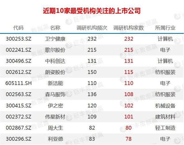 探索彩票的奥秘，开机号近十期中奖数据分析