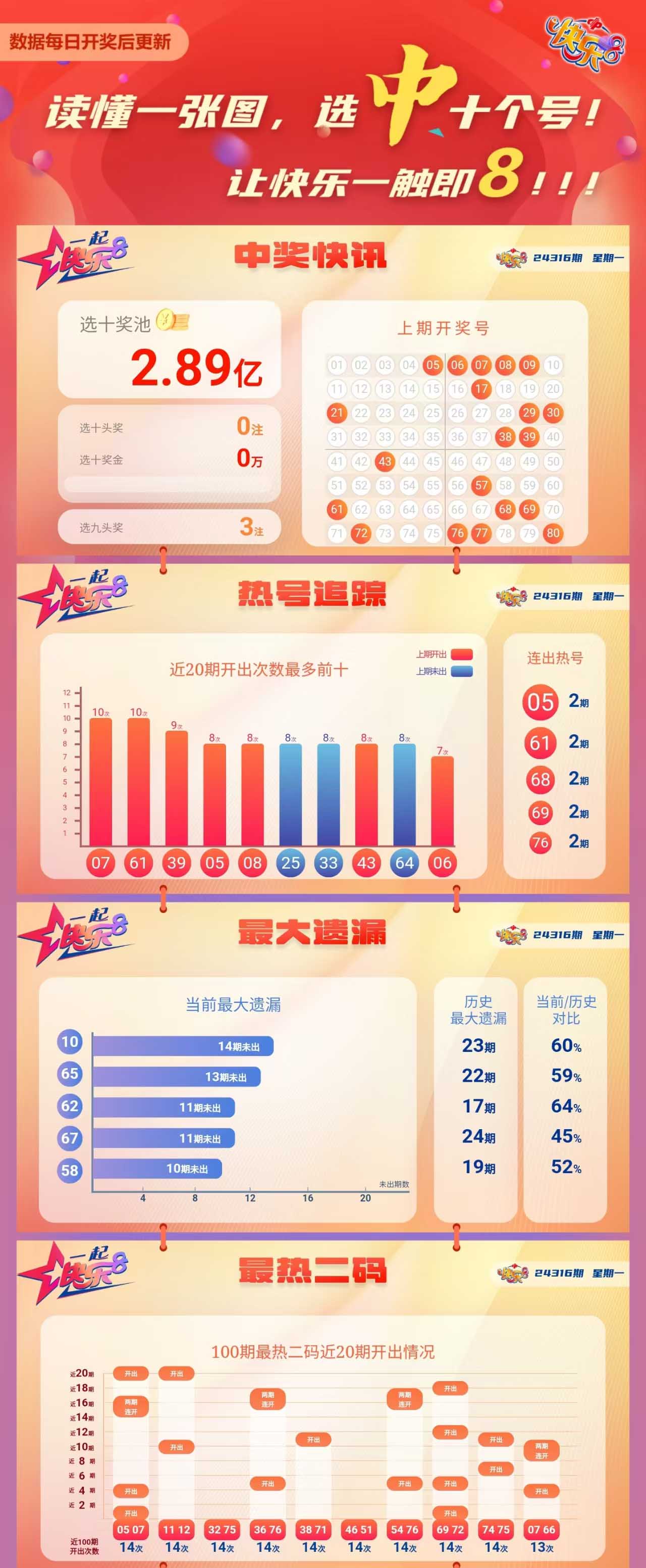 最近十期开机号彩吧，数据背后的奥秘与趋势分析
