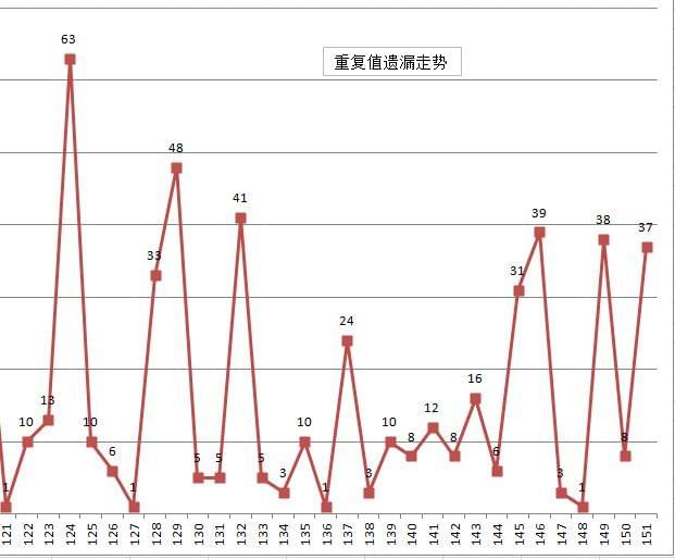 预测双色球42期，数据与趋势的深度剖析