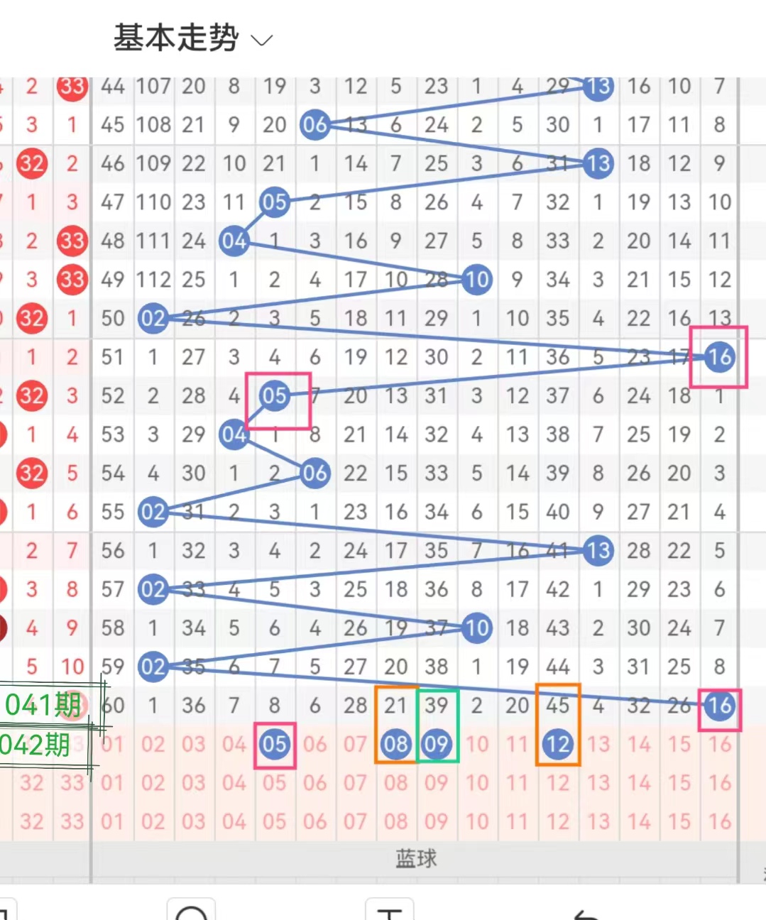 双色球第42期精准预测与号码推荐策略
