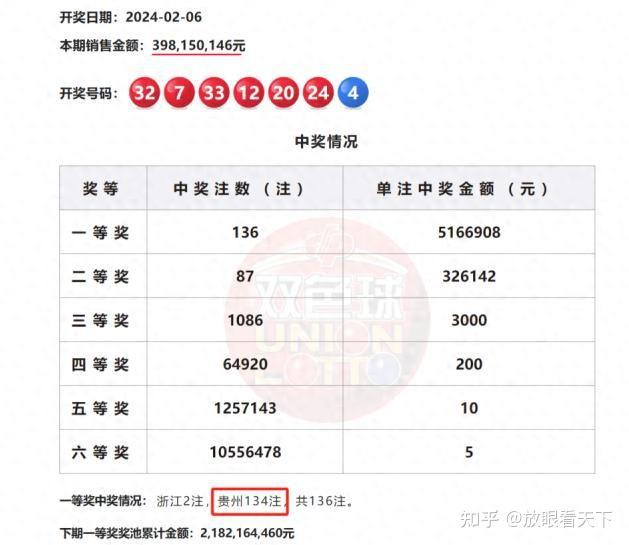 探索好彩1中奖奥秘，揭秘其独特的中獎规则与精彩图片