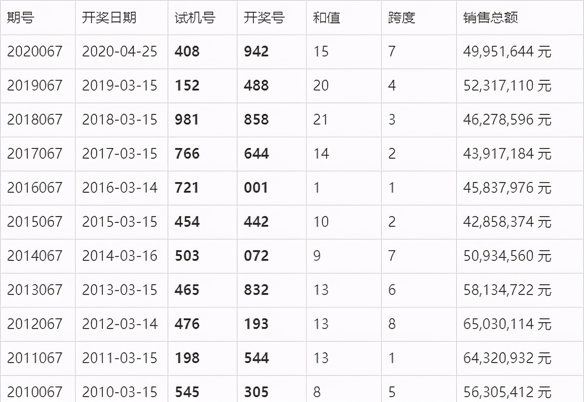 21059期3D开奖结果揭晓，幸运数字的碰撞与期待