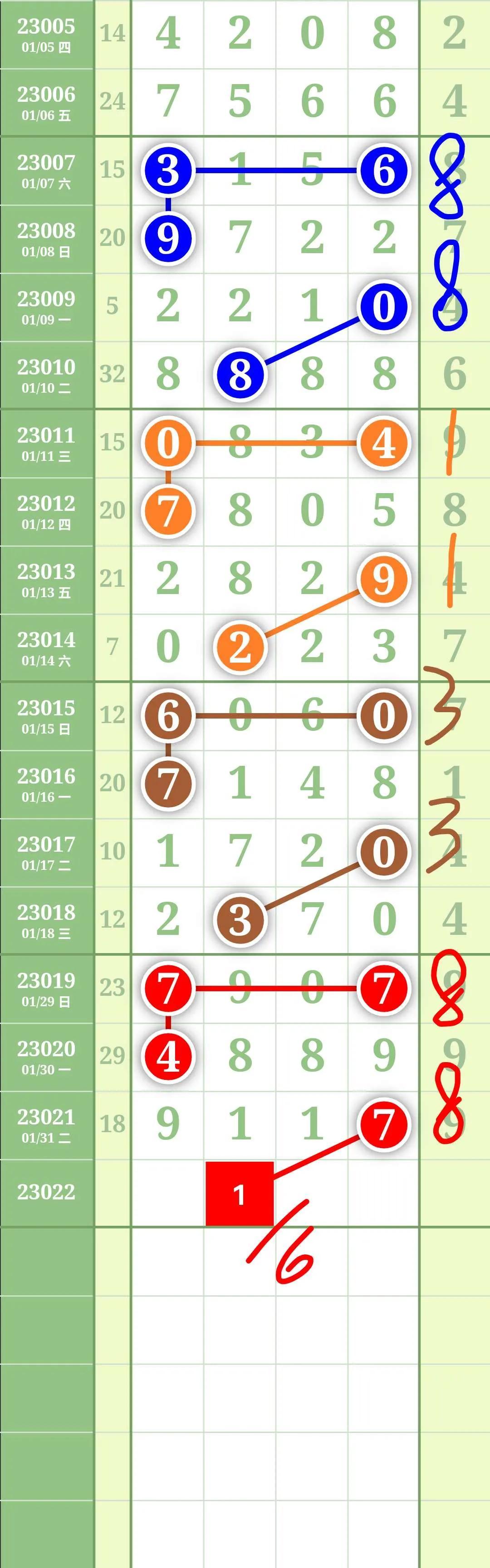 排5大小走势图，解码数字彩票的奥秘