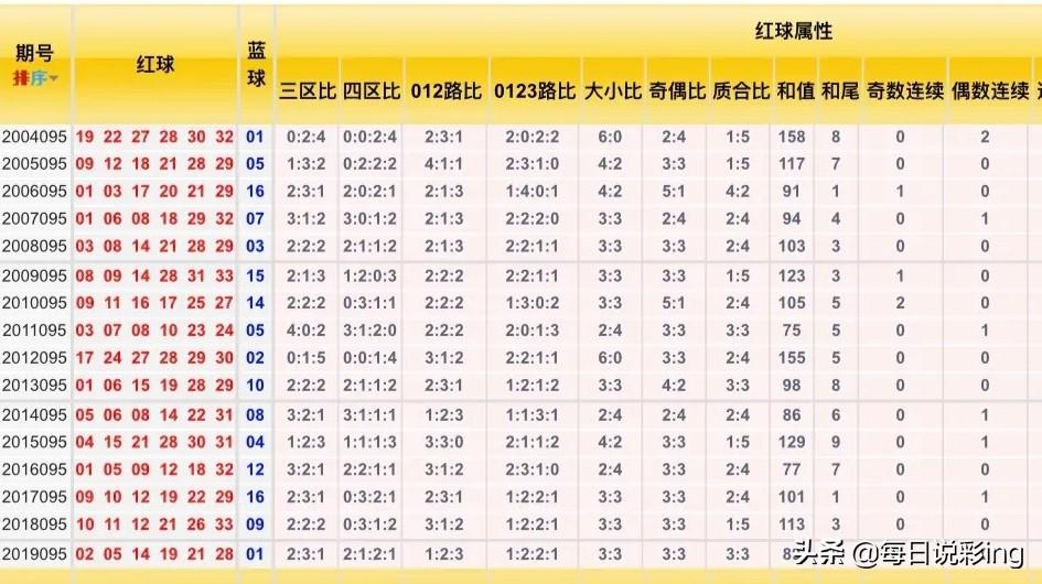 探索机选双色球，理性与运气的奇妙碰撞