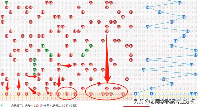 2019年双色球第4期，专家推荐与策略分析