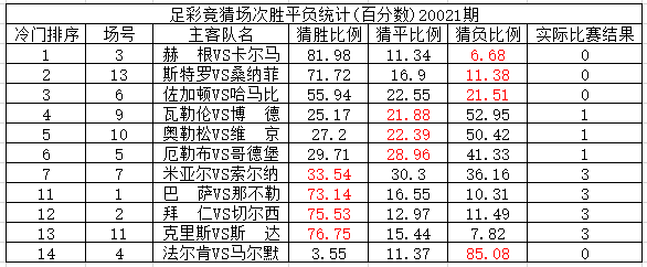 足彩胜负1904期比赛结果深度解析，冷门频现，竞猜悬念迭起