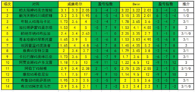 胜负彩预测，新浪爱猜的智慧与挑战