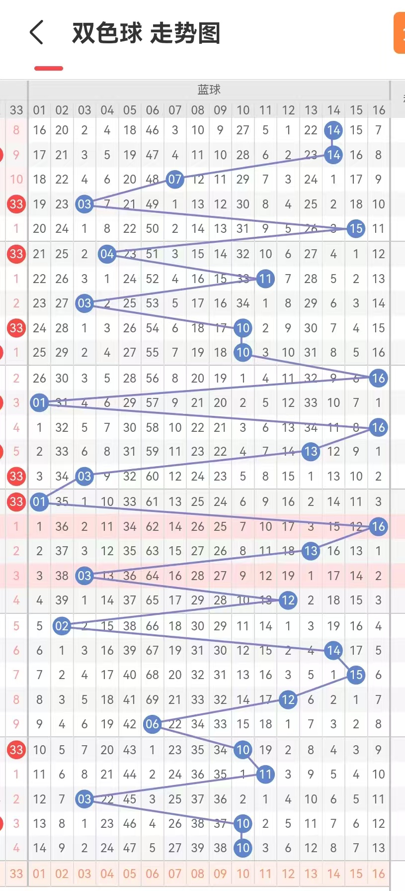 守号双色球，机选5注号码的智慧与乐趣