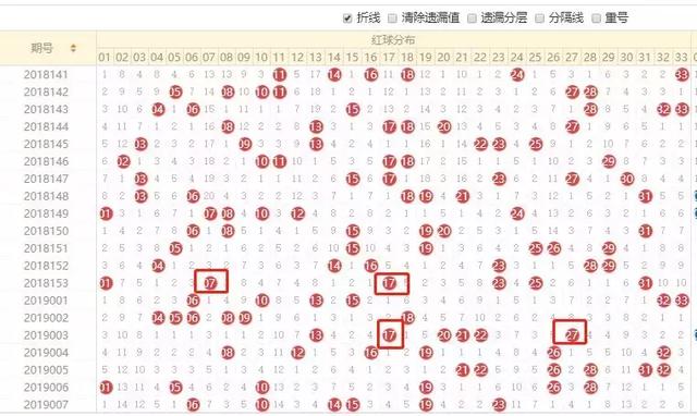 双色球选号秘籍大公开，揭晓下期中奖秘诀！