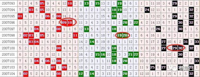 揭秘双色球预测，理性与科学的边界
