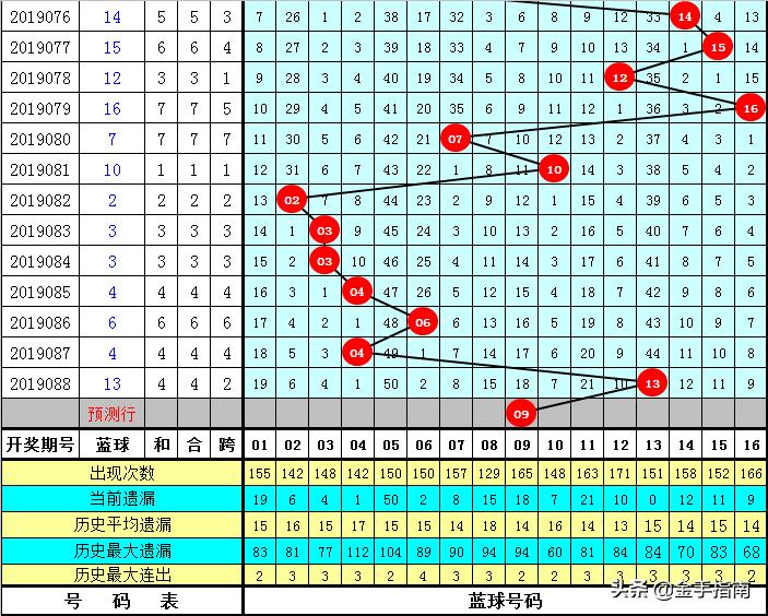 探秘双色球，历史上的最大一等奖揭晓