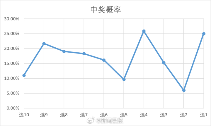 2046年1月5日，揭秘双色球开奖结果—一场数字与幸运的奇妙邃遇