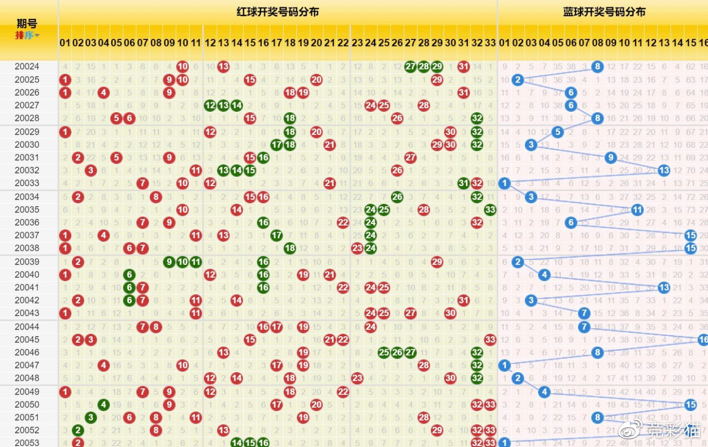 浙江15选五，揭秘开奖号码的奇妙走势图
