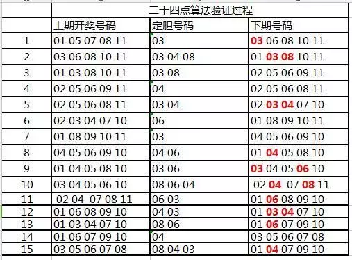2065，下一期彩票中奖号码的神秘预测