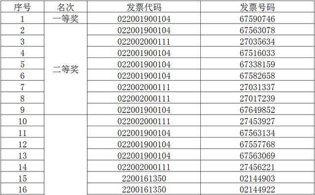 下一期可能中奖的号码，科学预测与理性分析