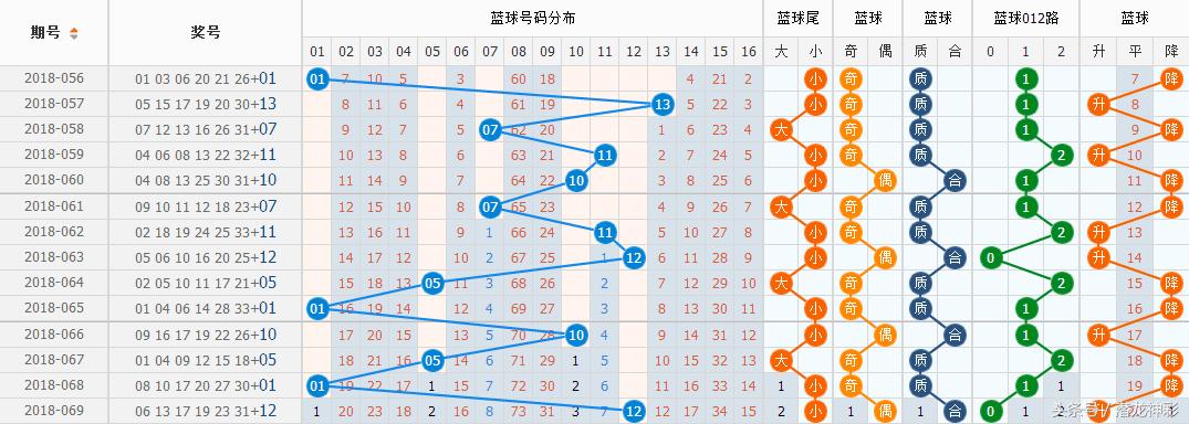 下一期双色球可能中奖的号码，科学预测与理性投注